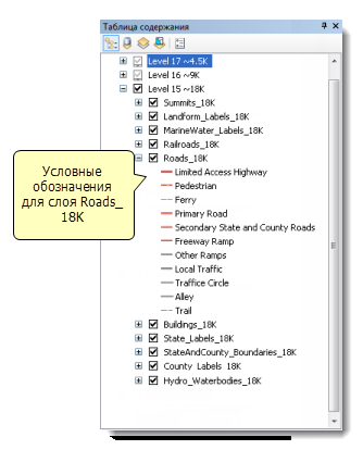 Условные обозначения для слоя дорог в таблице содержания
