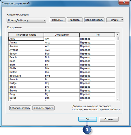 Диалоговое окно Словарь сокращений (Abbreviation Dictionaries)