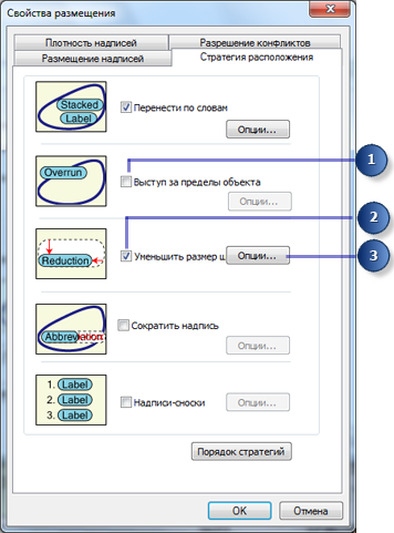 Стратегии расположения надписей