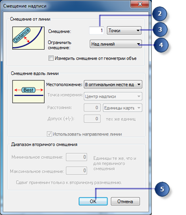 Диалоговое окно Смещение надписи (Label Offset)