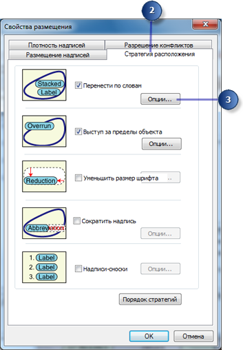 Стратегии расположения надписей