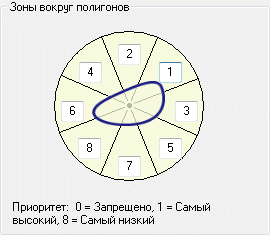 Доступные внешние зоны размещения