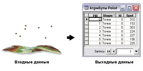 Surface Spot illustration