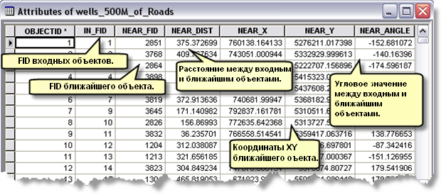 Иллюстрация инструмента Построить таблицу соседних объектов