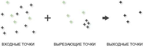 Точечные объекты, вырезанные по форме точечных пространственных объектов: