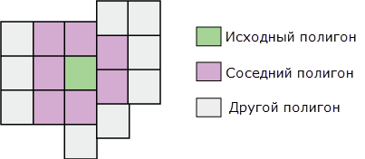 Схема, показывающая исходный полигон и соседние полигоны