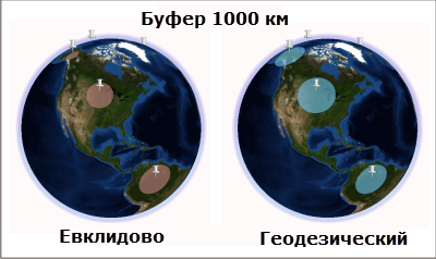 Евклидовы и геодезические буферы в ArcGlobe