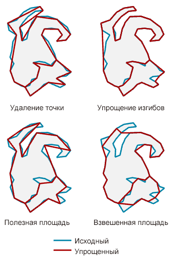 Примеры применения алгоритмов инструмента Упростить полигон