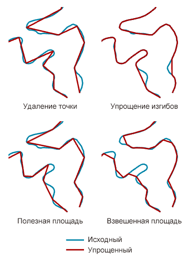 Примеры применения алгоритмов инструмента Упростить линию