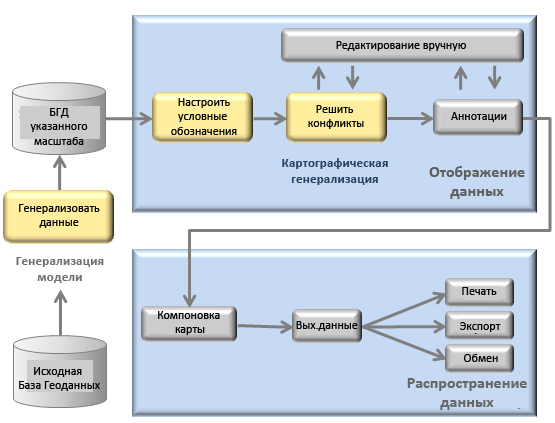 Пример картографического рабочего процесса