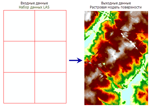 Набор данных LAS в растр