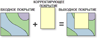 Пример. Обновление