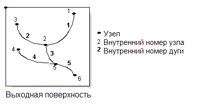 Инструмент покрытия (Coverage) Очистить (Clean) пример 8