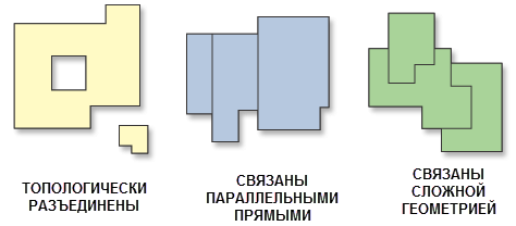 Инструмент Упростить здание, пример 2