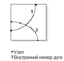 Инструмент покрытия (Coverage) Построить (Build) пример 2