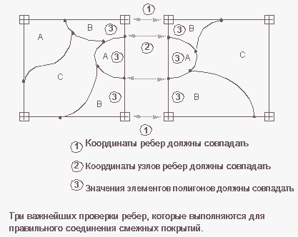 Присоединить иллюстрацию совпадения границ