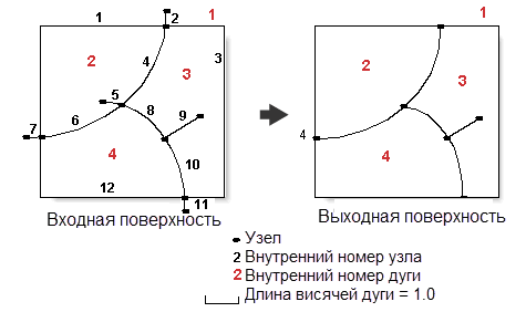 Инструмент покрытия (Coverage) Очистить (Clean) пример 4