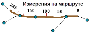 Пример измерений на маршруте