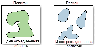 Одна соединенная область либо несколько отдельных областей