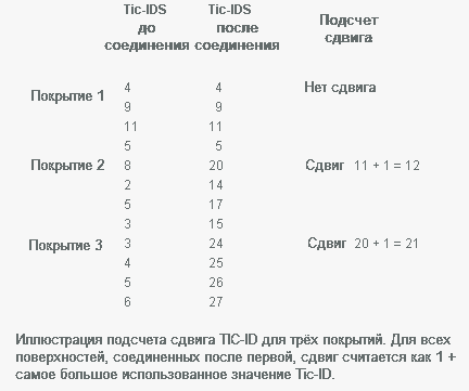 Присоединить иллюстрацию смещения метки