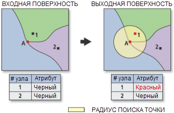 Иллюстрация инструмента Точка-узел