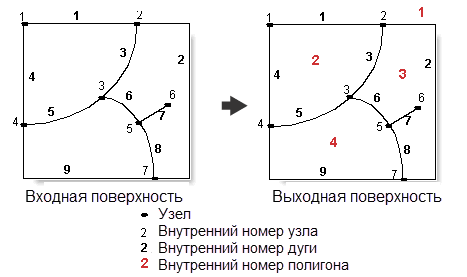 Инструмент покрытия (Coverage) Очистить (Clean) пример 3