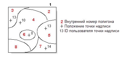 Инструмент покрытия (Coverage) Очистить (Clean) пример 6