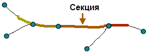 Пример секций маршрутов