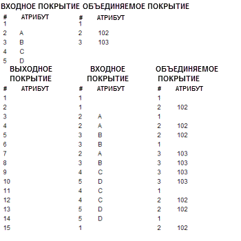 Таблица полигонов объединения
