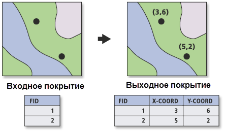 Иллюстрация работы инструмента Добавить XY