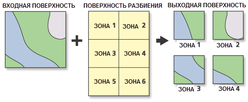 Принцип работы инструмента Разбиение (Split)