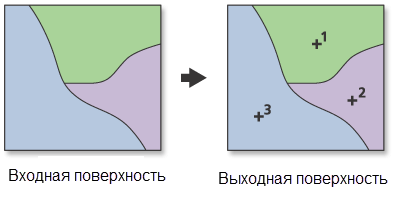 Иллюстрация работы инструмента Создать метки