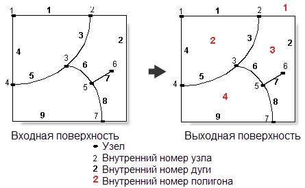 Инструмент покрытия (Coverage) Построить (Build) пример 1