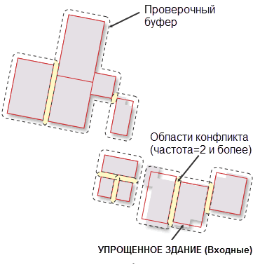 Найти конфликты; иллюстрация