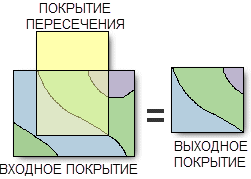 Иллюстрация работы инструмента Пересечение