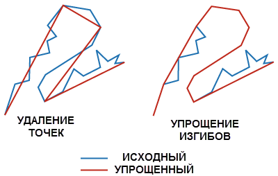 Пример работы инструмента Упростить линию или полигон