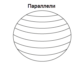 Иллюстрация стандартной параллели
