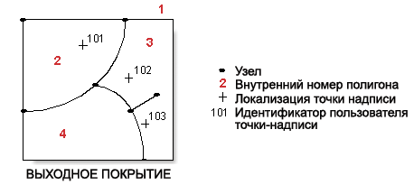 Инструмент покрытия (Coverage) Очистить (Clean) пример 5