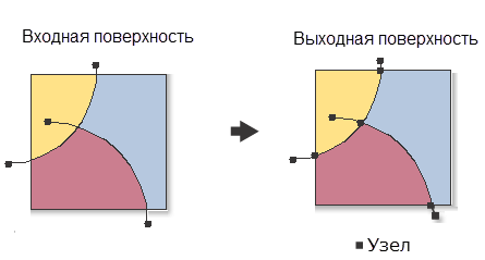 Инструмент покрытия (Coverage) Очистить (Clean) пример 1