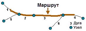 Пример маршрута