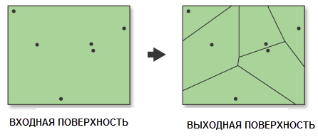 Иллюстрация Создать полигоны Тиссена (Create Thiessen polygons)