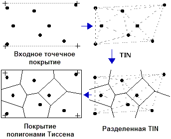 Создание полигонов Тиссена из точек
