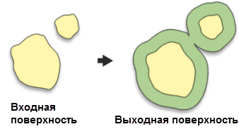 Принцип работы Буфер (Buffer)