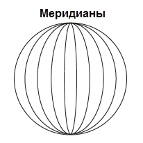 Иллюстрация меридиана