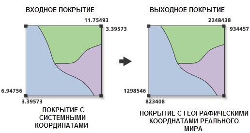 Иллюстрация работы инструмента Преобразовать