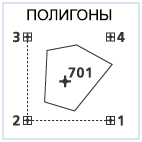 Пример создания полигона