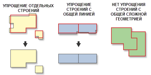 Инструмент Упростить здание, пример 3