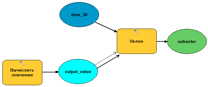 Произвольный параметр 4