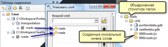 Правила присвоения имен