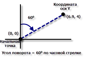 Построить сетку в индизайн